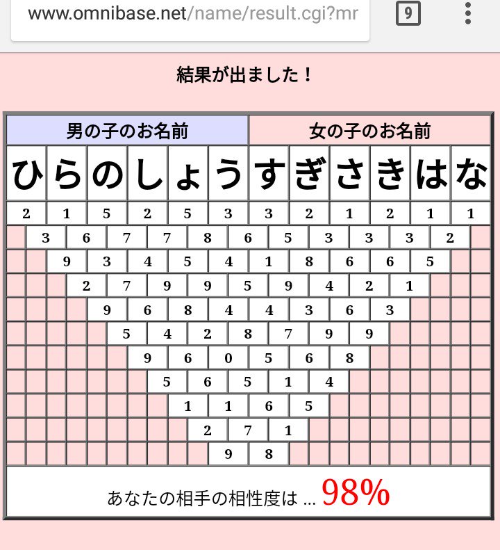 Jill Twitterissa 花ちゃん 平野くんの相性占い 芸名でも本名でも このパーセンテージ 結果見たとき興奮して 子供とギャーギャー騒いじゃったよ こんなことあるんや って 神がかってる 花のち晴れ 花晴れ はなひら ﾊｯｼｭﾀｸﾞつけ忘れてたので画像再投下