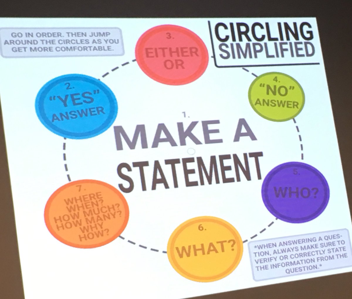 gabyralmeida's tweet photo. @TPRS_Talk @MmeHayles @TPRSbooks TPRS Circling provides Ss with TL repetition in context. Sehr gut! #stltprs https://t.co/t54Usb1SRl
