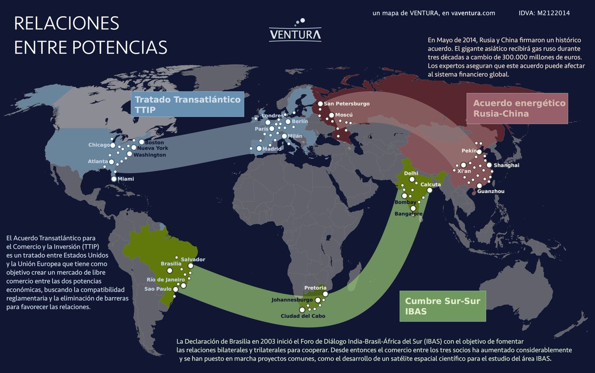 VENTURAgraphs's tweet photo. Mapa de algunas de las relaciones internacionales más importantes #GeopolíticaVA https://t.co/JfSoN18FFL