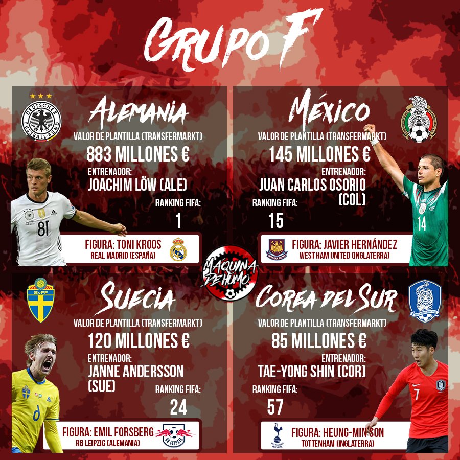HumoMaquina's tweet photo. El #GrupoF tiene al vigente campeón Alemania enfrentando a un viejo conocido Suecia; a un México que viene de perder y a Corea del Sur, que quiere dar la sorpresa en el #mundial #Rusia2018 https://t.co/RunjymqBmj
