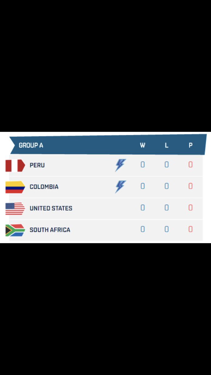 Team USA’s group has been announced for the second stage of <a href="/CRNationsCup/">CR Nations Cup</a>! The top two teams will advance to the next round.
