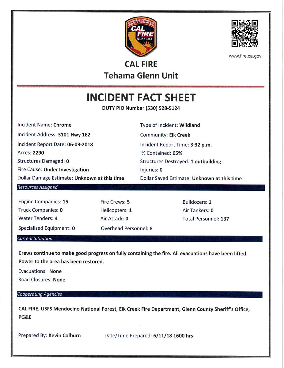 CAL_FIRE's tweet photo. #ChromeFire [update] off Hwy 162 and Forest Hwy 7, north of Elk Creek (Glenn County) is now 2,290 acres and 65% contained. https://t.co/R8qe1aJiQA https://t.co/uC04bzpXAu