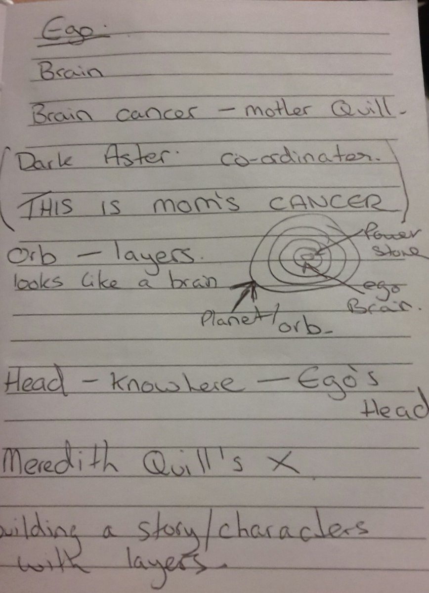 SaiyanOfPower's tweet photo. @JamesGunn my notes for finding your easter egg in vol 1 https://t.co/5adlX70jmR