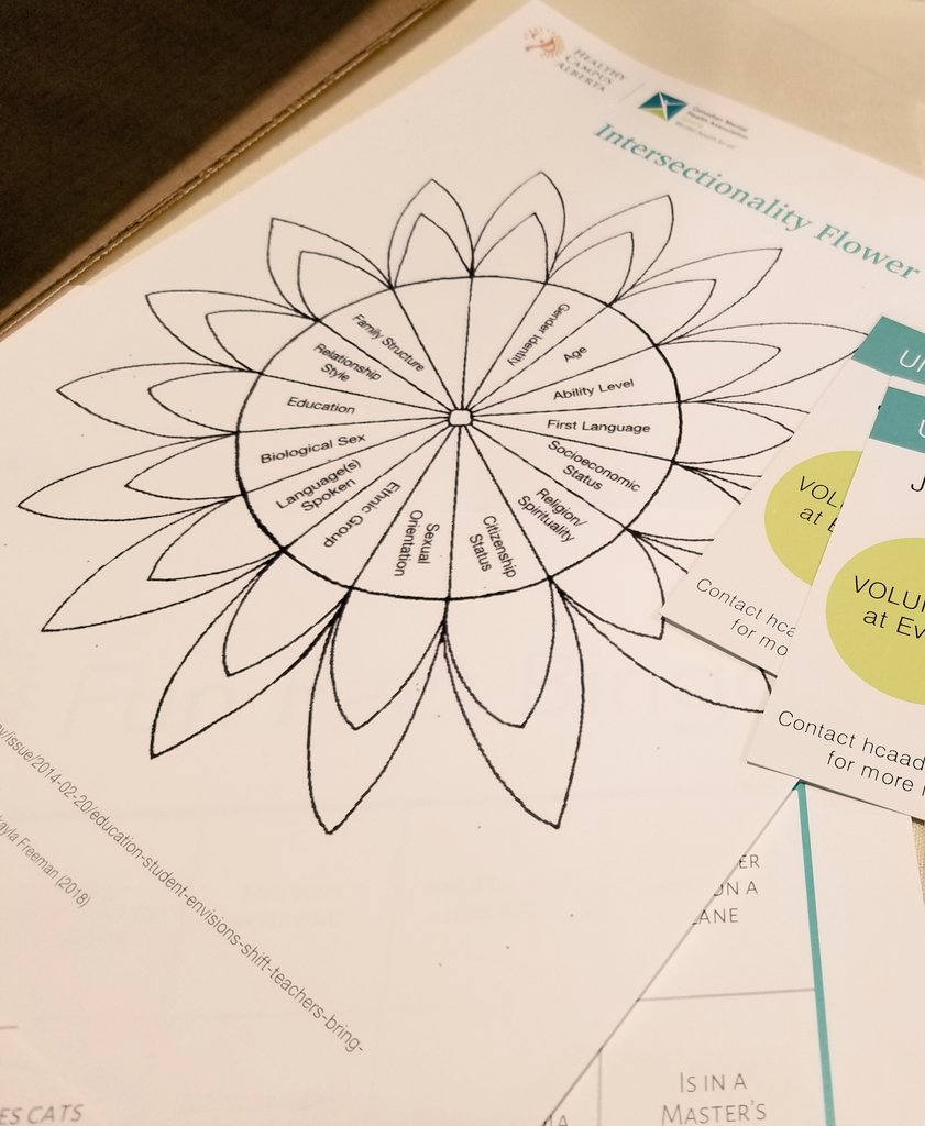 healthycampusab's tweet photo. "Looking into our smaller communities we need to recognize there's a lot going on underneath the surface that we might not realize" Willow S. (NAIT Student Services) w/ a poignant reflection on privileges! #WellnessSummit18 #intersectionality https://t.co/stIHAAFw3i