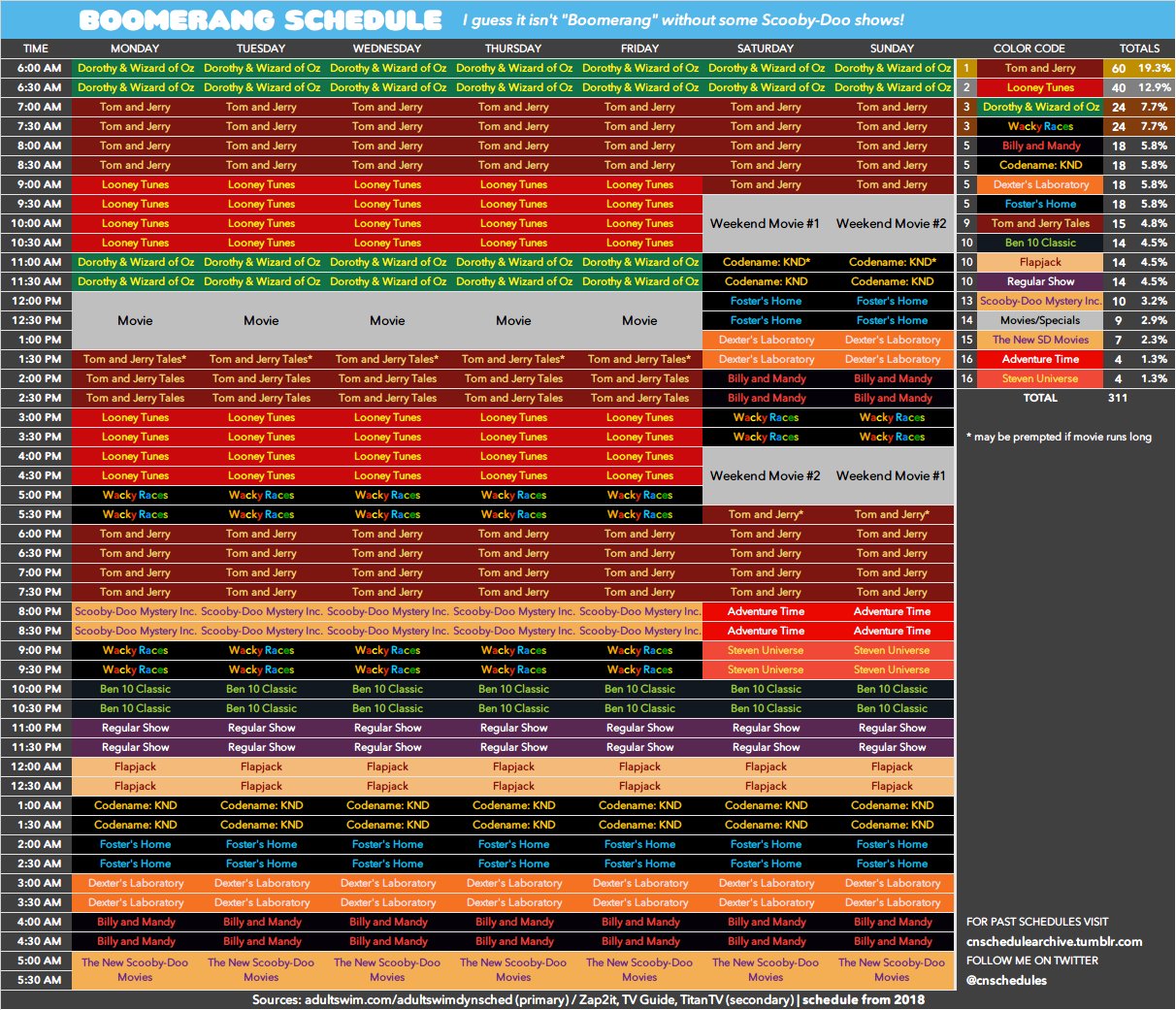 CN Schedule Archive on Twitter "Boomerang schedule as of June 9. Bye
