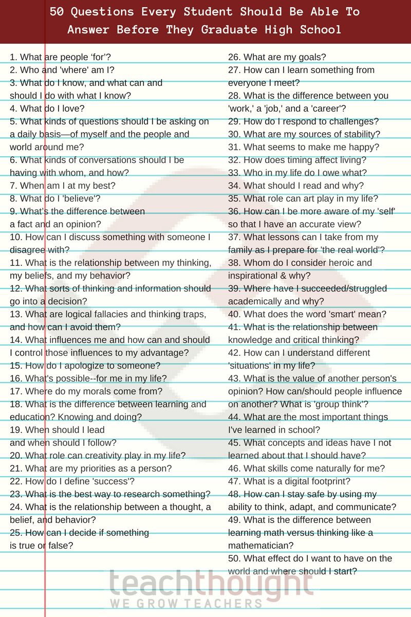 loudlearning's tweet photo. 50 Questions Every Student Should Be Able To Answer Before They Graduate High School! 
via @TeachThought https://t.co/iPzRzEQneC
