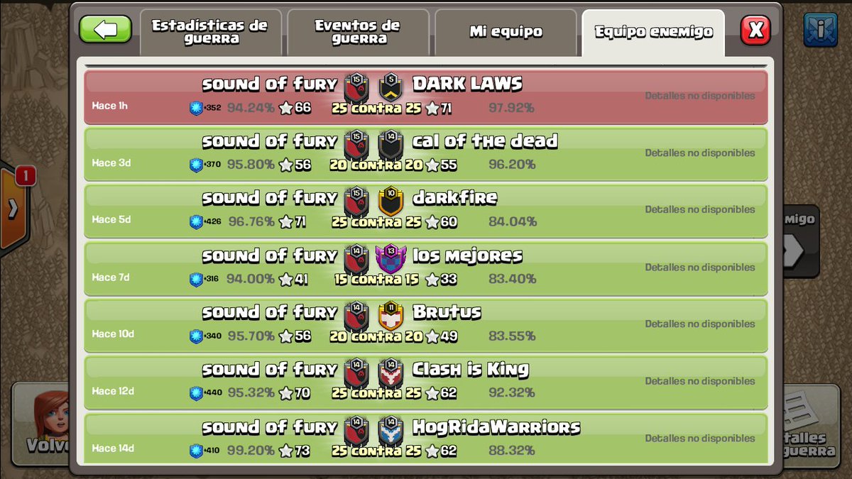 Darklawscoc1's tweet photo. Tremenda war nos mandamos contra un clan con una racha muy buena. Felicitarles a todos los guerreros por su compromiso vamos a seguir mejorando 💪. @milloalf  @darklawscoc  @garidup  @KO21coc  @Bayron88COC . Se agradece Rt 🍻 https://t.co/zTmrG2gkBB