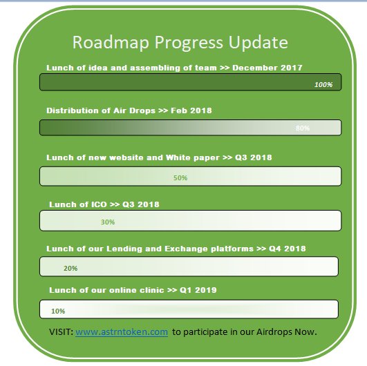 Astrntoken Airdrop to end soon.Moving onto the next stage.
 This airdrops would be worth a  fortune in months time. So acquire as much as you can and invite your friends to do same.