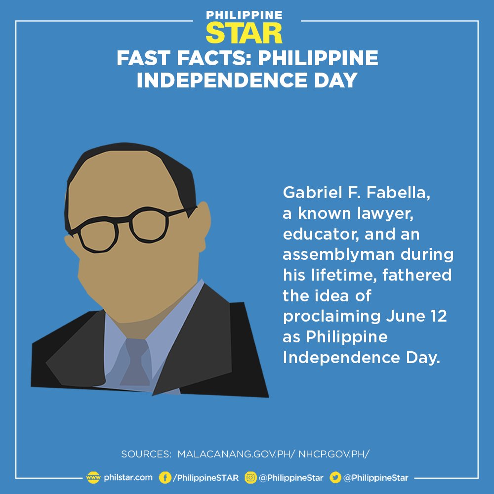 PhilippineStar's tweet photo. Correct answer: B. Gabriel Fabella 

Gabriel F. Fabella, a known lawyer, educator, and an assemblyman during his lifetime, fathered the idea of proclaiming June 12 as Philippine Independence Day. https://t.co/ccGDoEl3UK