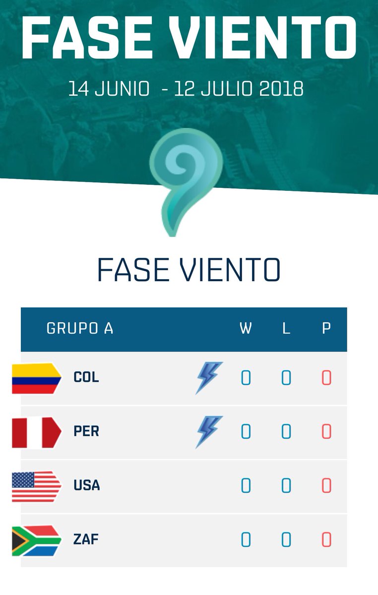 Que opinas del grupo que nos toco?
Vamos con todo #TeamPE