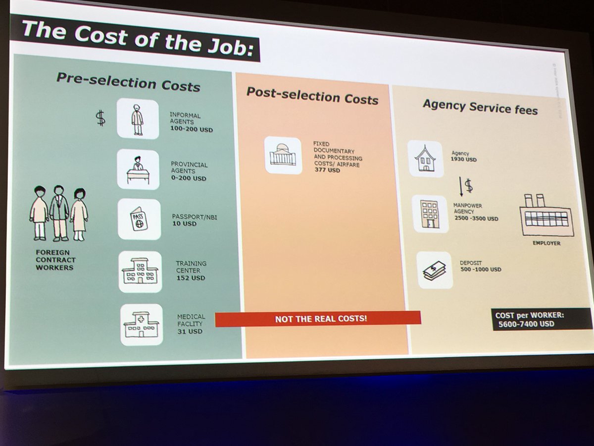 dschilling44's tweet photo. IKEA has done mapping of the recruitment network from store to factory to recruitment agent, to Nepal, back to the sub-agents in the villages. Finding: job-seekers pay from $5,600 to $7,400 to get a job!  @ICCRonline @ihrb @CGF_Sus @ILO_EndSlavery https://t.co/7yc6YWDmZD