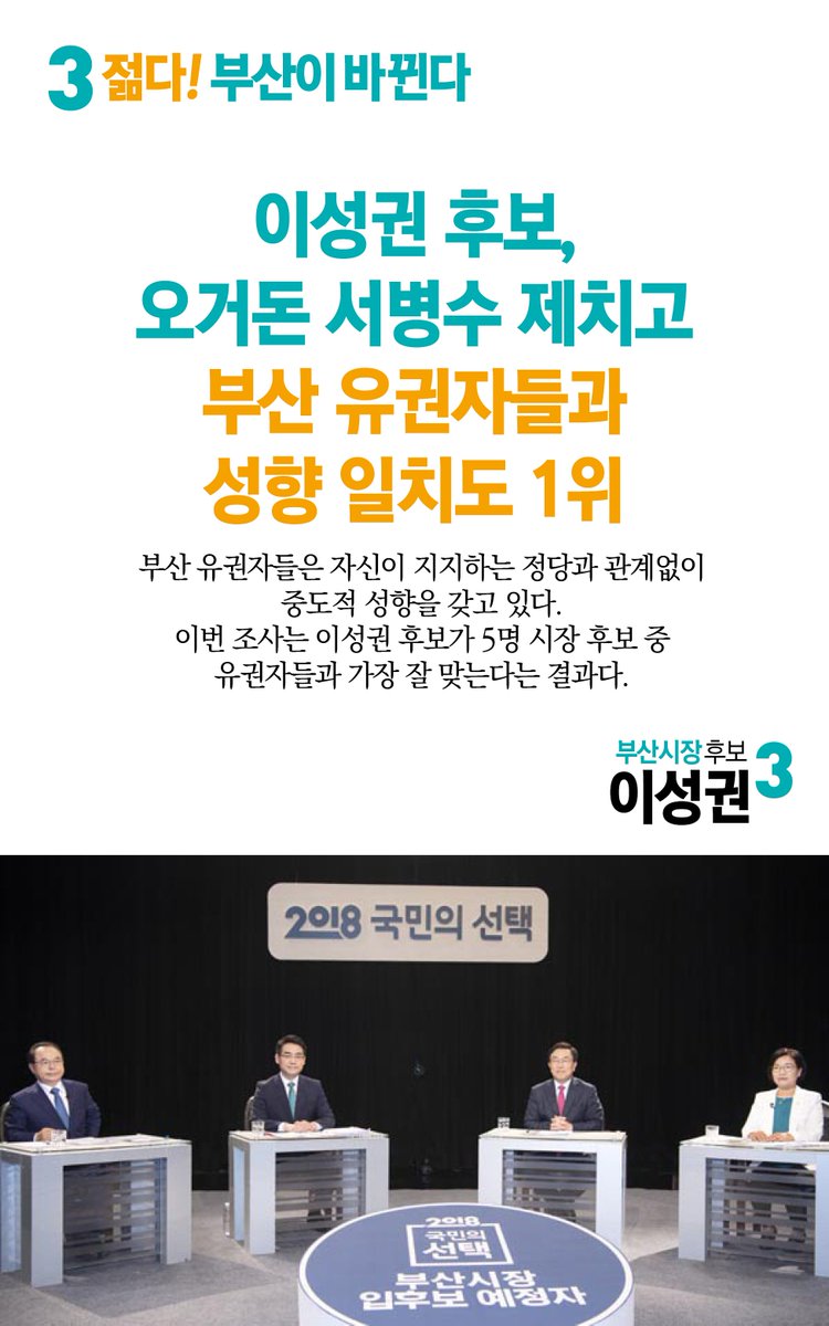 lsksml's tweet photo. 이성권VS오거돈VS서병수
묻지마 정당 줄투표는 그만!
자신의 정치 성향과 일치하는 후보에 투표하세요~

[관련 기사]
https://t.co/eWRxsIg2E2
[마이보트]
https://t.co/IVa7lGgthE

#이성권 #기호3번 #바른미래당 #부산시장후보 #마이보트 #1위 #오거돈 #서병수 #안철수_유승민 #중도 https://t.co/m1lSkuvCjX