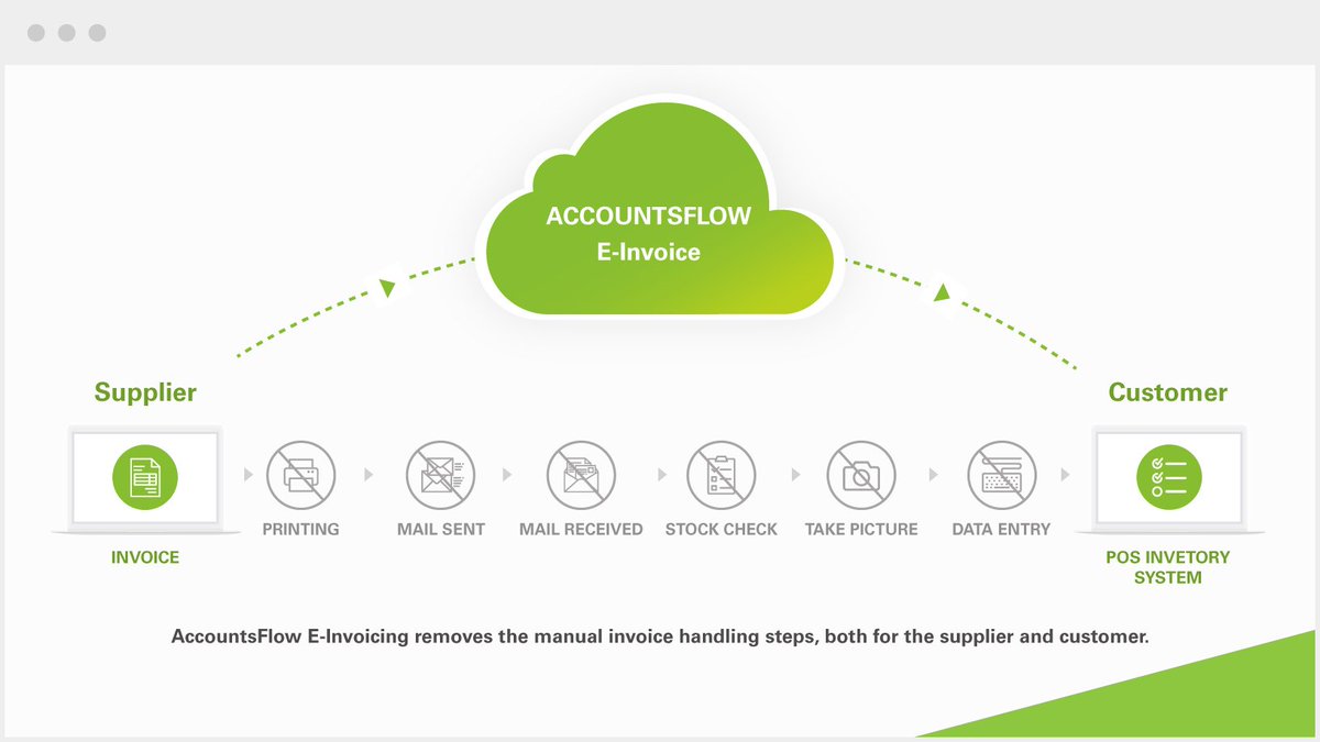 Сбербанк приложение сбербизнес. E-Invoicing. Инвойс Сбербанк. Электронного инвойсинга. Сбер бизнес документооборот.