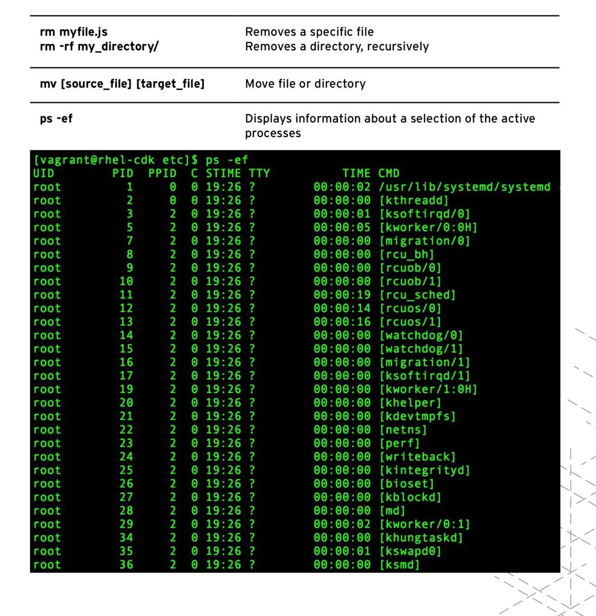 download advanced rail geotechnology ballasted track 2011