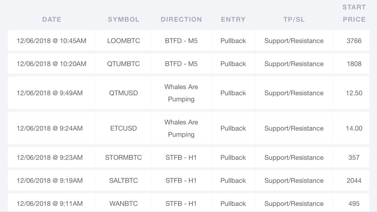 tradingroomapp's tweet image. This is what I see right now on my screen. The system helps me to eliminate the need to scan through thousands of charts &amp;amp; tells me where to look for a trade entry! 

BTFD=Buy the Fu*in dip
STFB=Sell the Fu*ing Bounce
Whales Pump &amp;amp; Dump=look for some quick scalp trades

Like it?