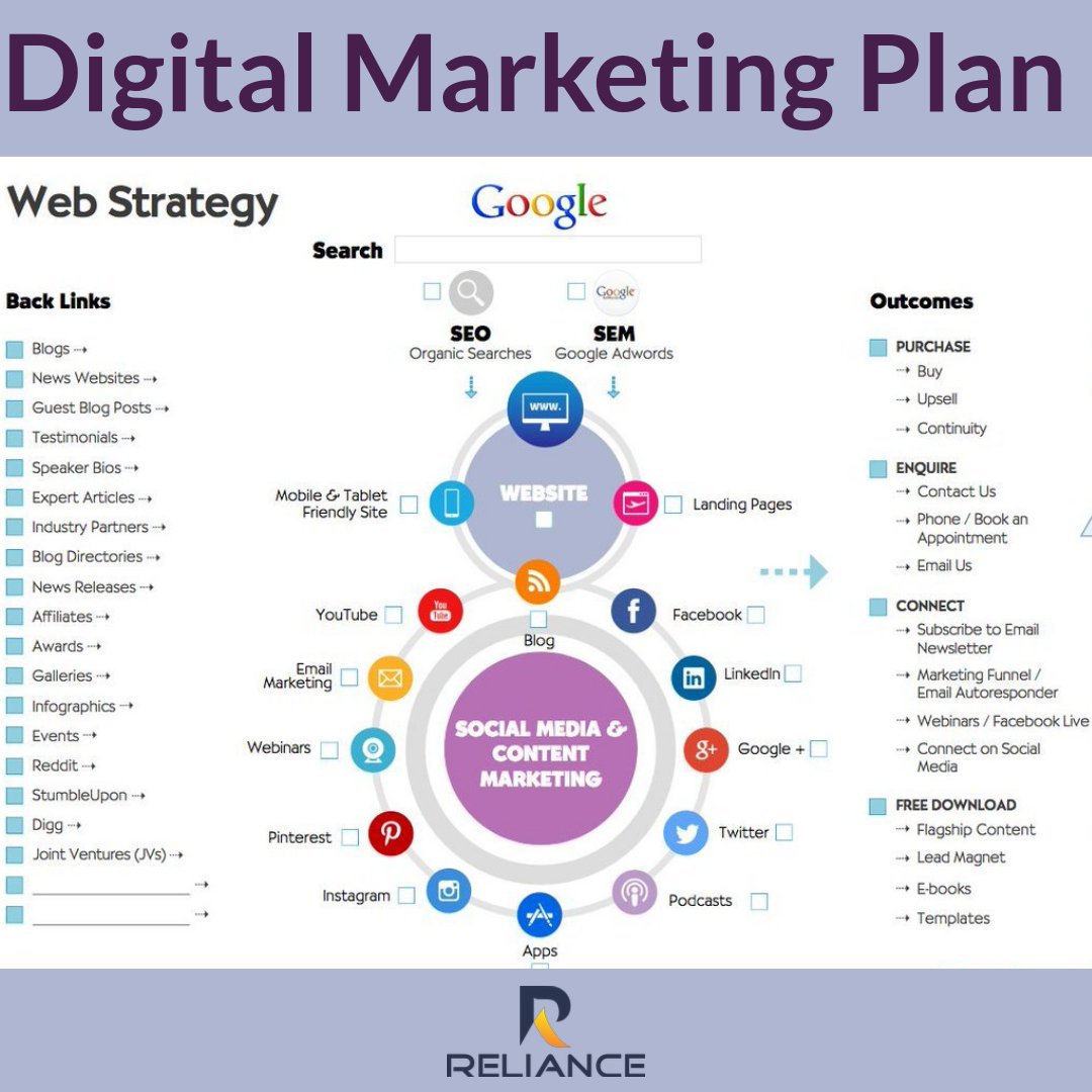 relianceqatar1's tweet photo. A good marketing strategy helps you define your vision, mission, and business goals.
#DigitalDay18 #makeyourownlane #DigitalMarketing #defstar5 #SEO #SMM #socialmedia #marketing #BigData #smallbusiness #socialmediamarketing #startups #Website #Analytics #PPC #SMM #RelianceQatar https://t.co/afKsTajn4c