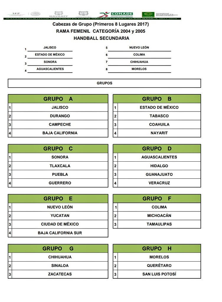 InspiracinDepo's tweet image. #Condeba
#Nayarit
Juegos Escolares de Atletismo CONDEBA 2018 Nivel Secundarias 
#Handball
Consulta los roles de juego rama femenil⬇