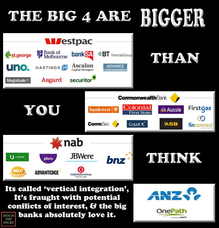 If you're thinking of changing banks beware - the big 4 own most of them. facebook.com/ditchthedicks/…  #Banks #BankingRoyalCommission #CBA #ANZ #Westpac #NAB #RoyalCommission #BankingRegulation #VerticalIntegration #Thieves #Big4Banks #AusPol #AusBiz #CanPoli @QandA
