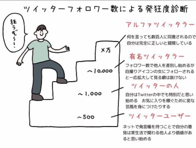 サイコビッチ Sur Twitter 狂うぞ T Co Psbqsn8rsg Twitter