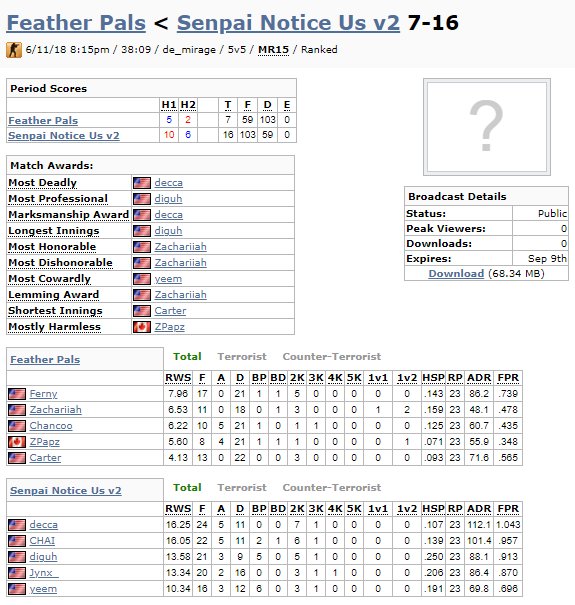SenpaiNoticeUs_'s tweet photo. GGs to Feather Pals! We win 16-7. #GoSNU https://t.co/2laLRFiY0g