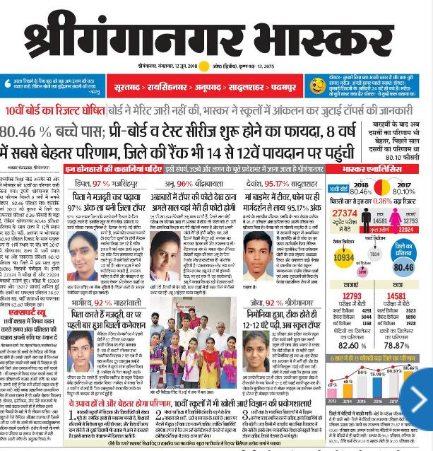 Veenasolanki044's tweet photo. #siqe Rajasthan 
Rajasthan is improving educational progress ... jhinjhunun , Sikar , Nagaur, Hanumangarh,Karoli  Alwar,and many other districts 's government schools results are more better than private schools ... congratulations to PES,edu minister , commissioner, Director . https://t.co/vf4DficIuP