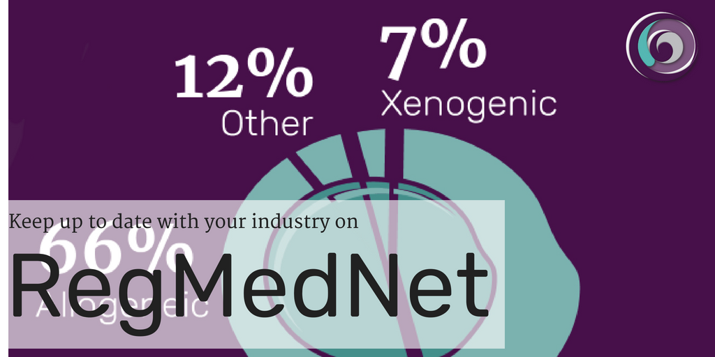 RegMedNet's tweet photo. The results are in! Check out our #infographic of the results of our #RMNMSCs survey. #stemcells https://t.co/aUuYTgMe7i https://t.co/FjwagWreU7