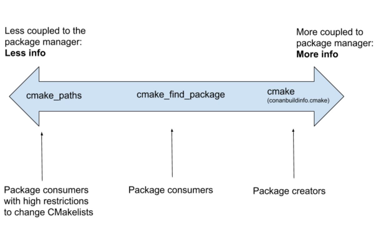 Meeting C++ tweet media