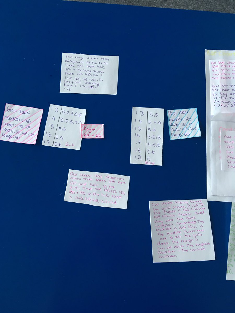 stefmathsspark1's tweet image. Some great data projects by my class! #maths #MathsChat #dataprojects #gcsemaths #creativemaths