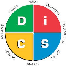 UpFrontTraining's tweet photo. Is communication in your work place tricky?  If people understand themselves and others better, they communicate more effectively, making teams more harmonious, more productive and more successful.  #everythingDiSC https://t.co/ev223X9hI7