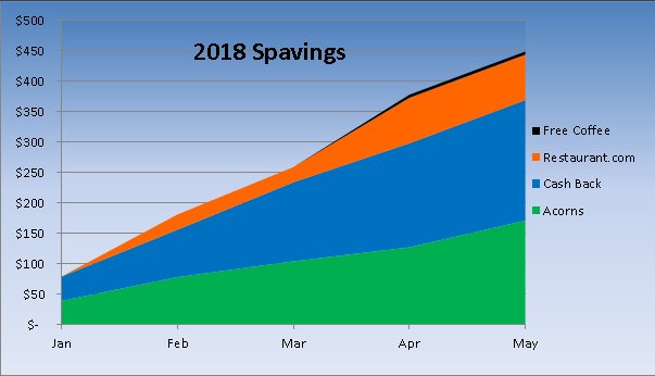 AbsoluteBudget's tweet image. May Spavings: $71 absolutebudget.com/2018/06/12/may…
