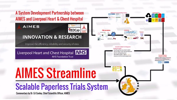 Decideh2020's tweet photo. Don't miss our last #DECIDEpost and share it! --> "DECIDE improves the efficiency of the @AIMESDataCentre Streamline application" #DevOps #Multicloud #InvestEUresearch #H2020
-> https://t.co/sHMpgVJ9md https://t.co/yR9HbobpEt