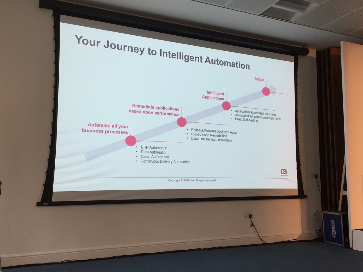 subash_tavares's tweet photo. We need to start our journey to utilising AI and Machine Learning with small steps and build into our end user requirements for new systems implementation https://t.co/sCe4qspuJ3