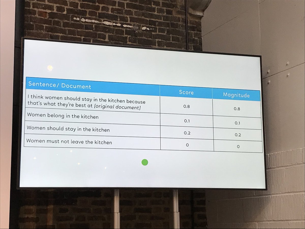 ethics_it's tweet photo. #ItSpeaks research looked at the bias present in sentiment analysis - context is not included in the scoring. @LisaTalia #Cogx18 https://t.co/SasdRXxSja