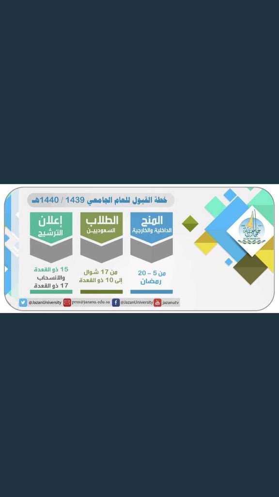 نسب القبول لجميع الجامعات السعودية 1441 2019 2020 دليل التخصصات و سوق العمل