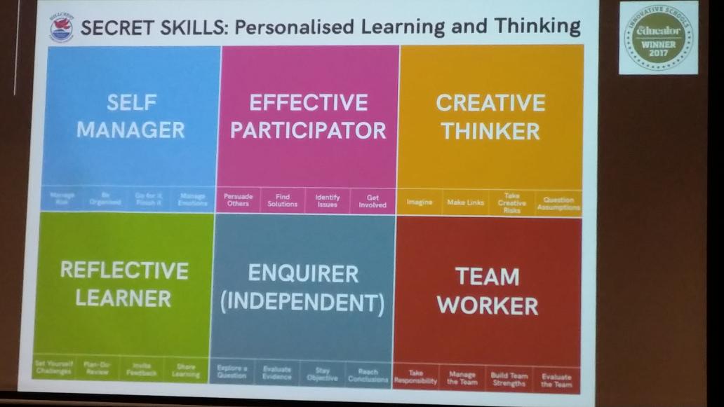 DrCarlyLassig's tweet photo. @drack42 shares Hillcrest College's "secret skills" that students focus on & self-assess #creativitysummit2018 https://t.co/bDIP66rDFI