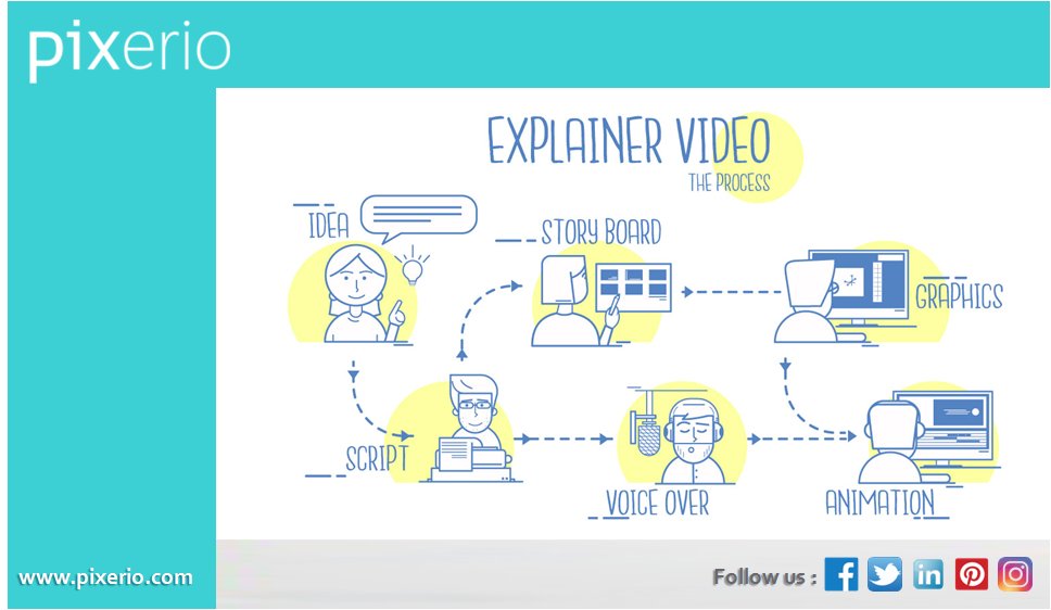 pixeriosolution's tweet photo. #CorporateExplainerVideo #AnimationExplainerVideo  #CorporateVideoCompany #CorporateExplainerVideoProduction For more visit: https://t.co/DHGJcr3OXo https://t.co/FFFKtVGArJ