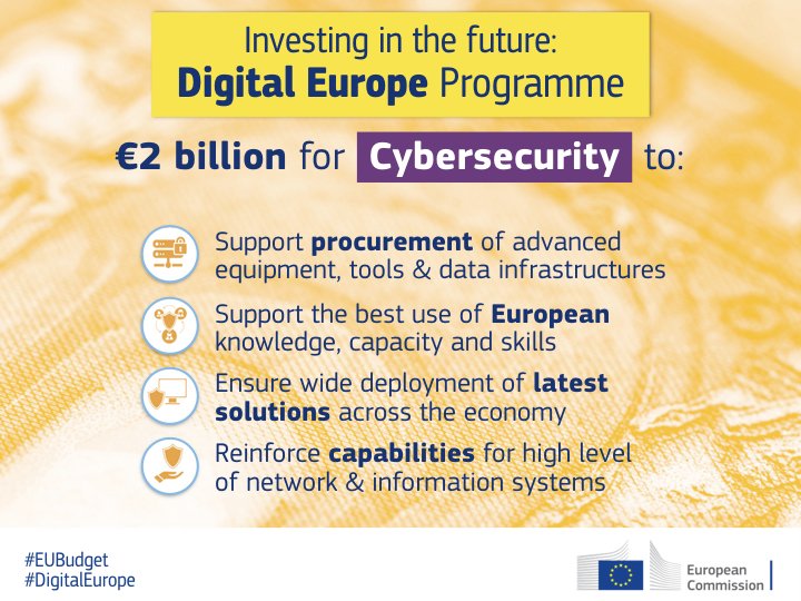 DigitalEU's tweet photo. €2 billion to strengthen EU cooperation in #cybersecurity. We need to work together to prevent, deter, detect and counter #cyberthreats and
to be able to respond jointly to large-scale cyber incidents across the EU https://t.co/0Wlmwz3aPj #EUBudget #FutureofEurope https://t.co/NJdJaQXQ3n