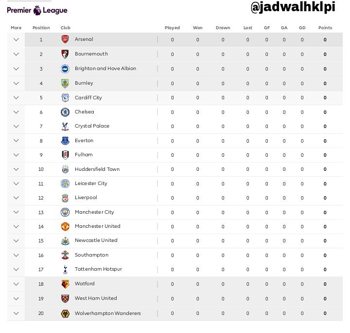 Klasemen Liga Inggris Minggu Ini
