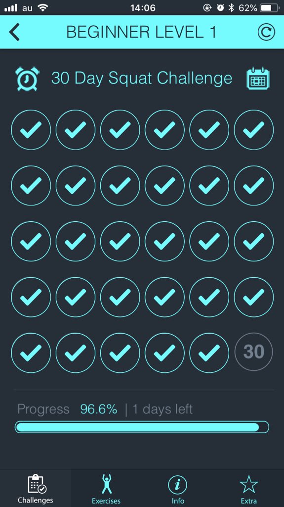 ねこちゃん 30日スクワットチャレンジ はめでたく一周を終え 現在二周目に入りました 腿には筋肉によるハリが出て来たのと 腹筋に影が出来てきたという実感 標準体重に近づけるという目標にはまだ遠いけど 実感を伴う 結果はその後のモチベーションに ねこちゃん 30日スクワットチャレンジ はめでたく一周を終え 現在二周目に入りました 腿には筋肉によるハリが出て来たのと 腹筋に影が出来てきたという実感 標準体重に近づけるという目標にはまだ遠いけど 実感を伴う 結果はその後のモチベーションに