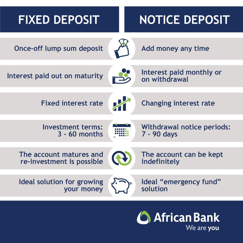 African Bank On Twitter This Infographic Illustrates The Key Differences Between A Fixed Deposit And A Notice Deposit Account Next Step Visit Https T Co S0xrh8ic9z And Open An Investment Account Today Weareyou Africanbank Https T Co