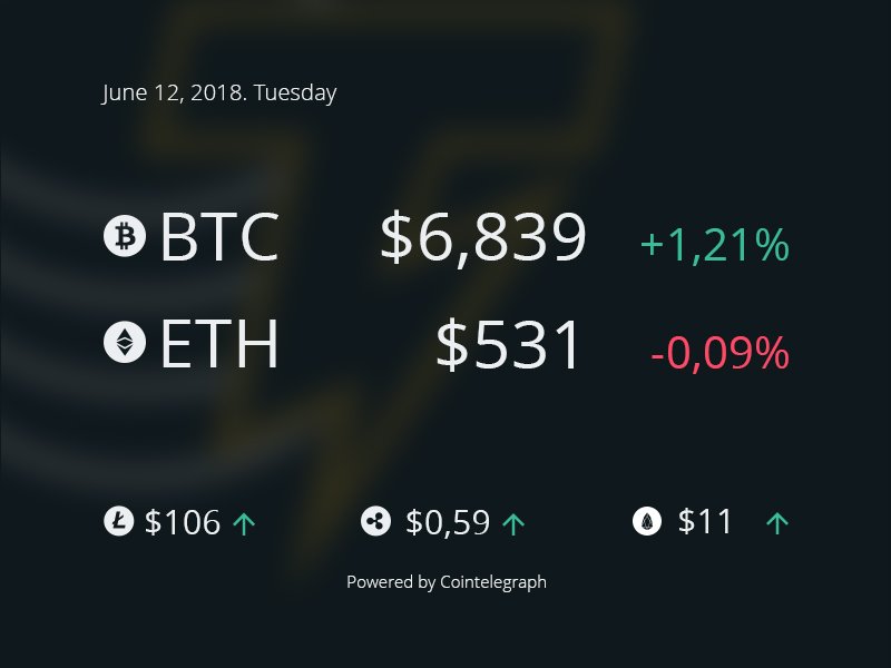 Cointelegraph's tweet image. #CT_index Provided by Cointelegraph 
BTC - goo.gl/PUeVPn
ETH - goo.gl/zvFCvS