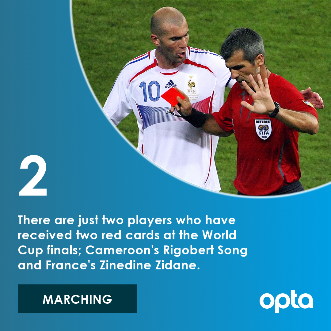 2 - There are just two players who have received two red cards at the World Cup finals; Cameroon's Rigobert Song and France's Zinedine Zidane. Marching. #OptaWCCountdown