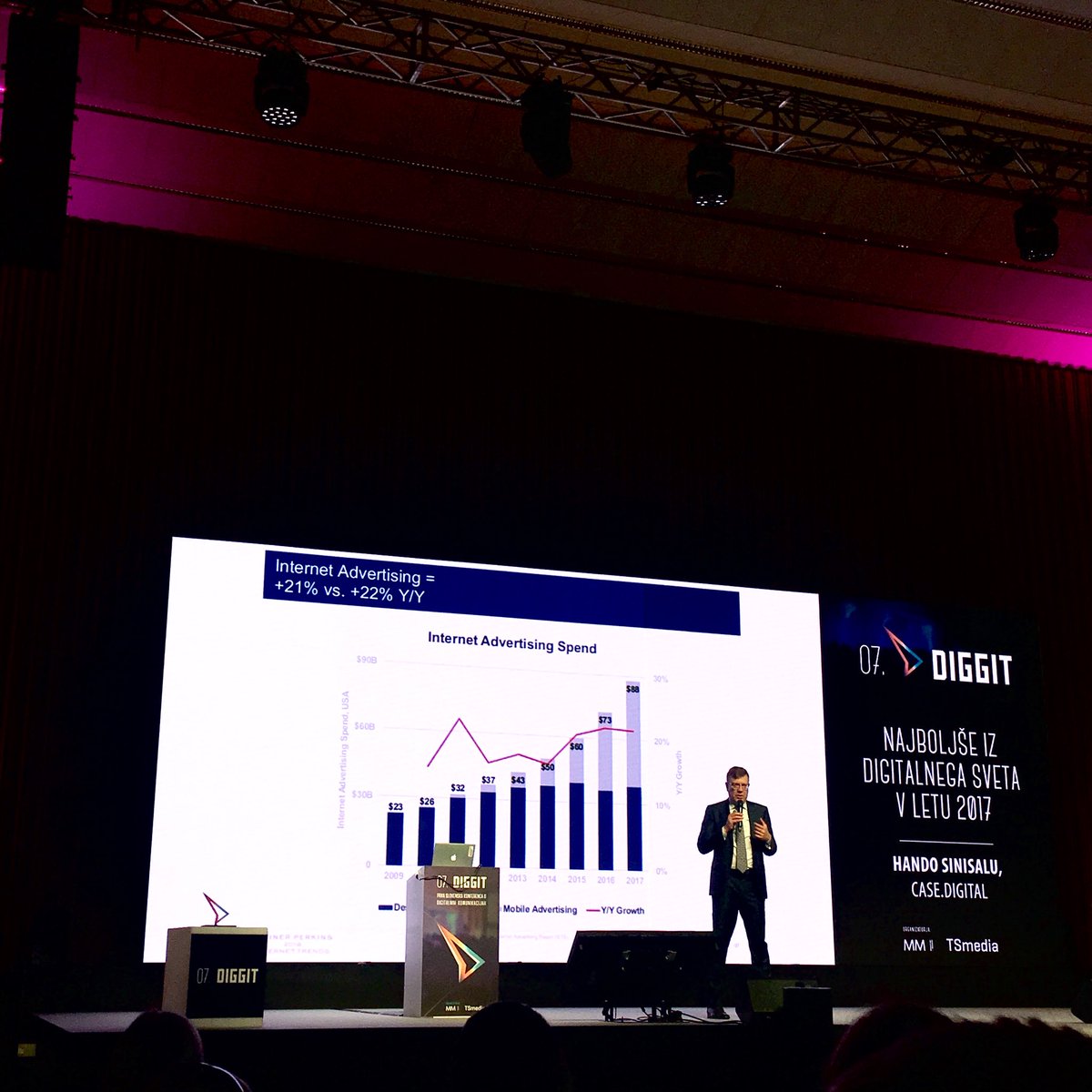 leonbrencic's tweet photo. @handosinisalu Internet (digital) advertising is growing +22% YOY #advertising #digital #internet #growth #diggit #digitalagency #agencylife https://t.co/ug79wau1oa