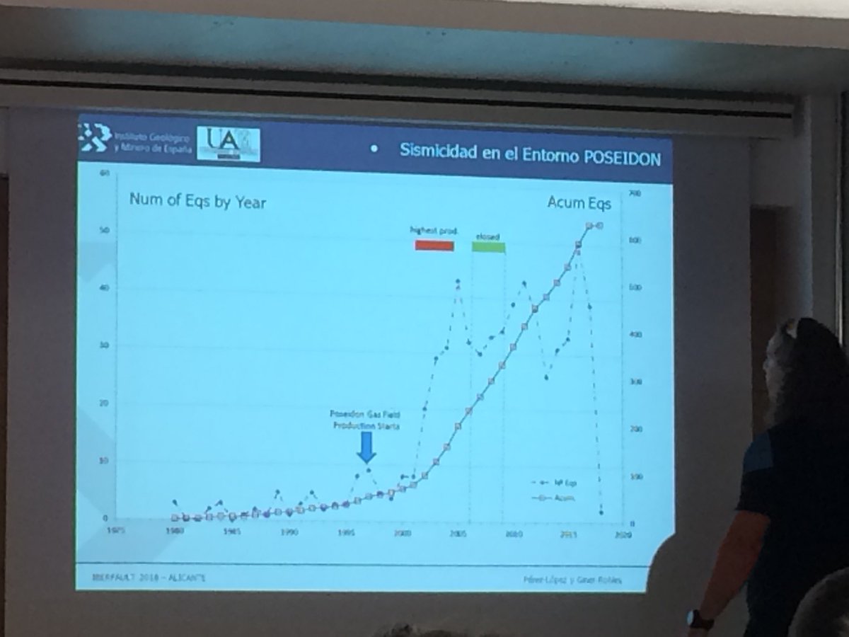 pm_figueiredo's tweet photo. Induced seismicity Poseidon at gulf of Cadiz #Iberfault https://t.co/nvuAgjsM2o