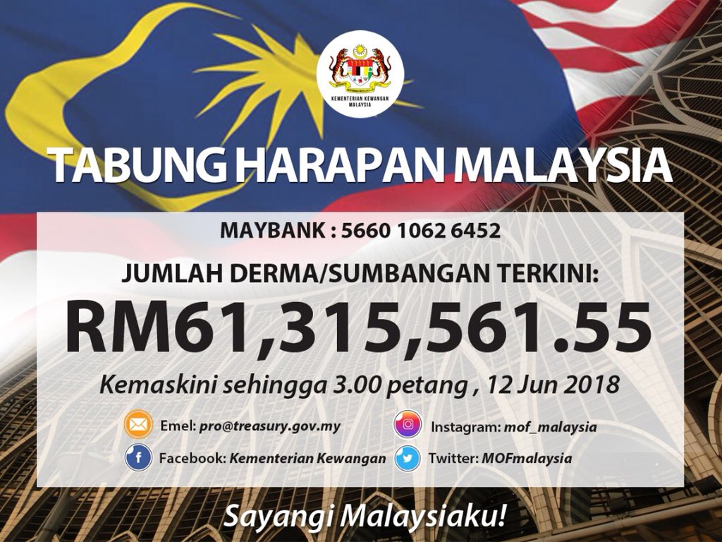 Ministry of Finance🇲🇾 (@mofmalaysia) on Twitter photo 
