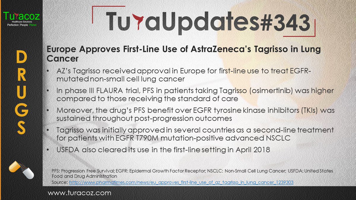 turacoz's tweet photo. #Turaupdates #Europe approves #firstline use of #AstraZeneca #Tagrisso in #lungcancer #TuracozHealthcareSolutions #MedicalWritingService https://t.co/iJyqKMbjT9