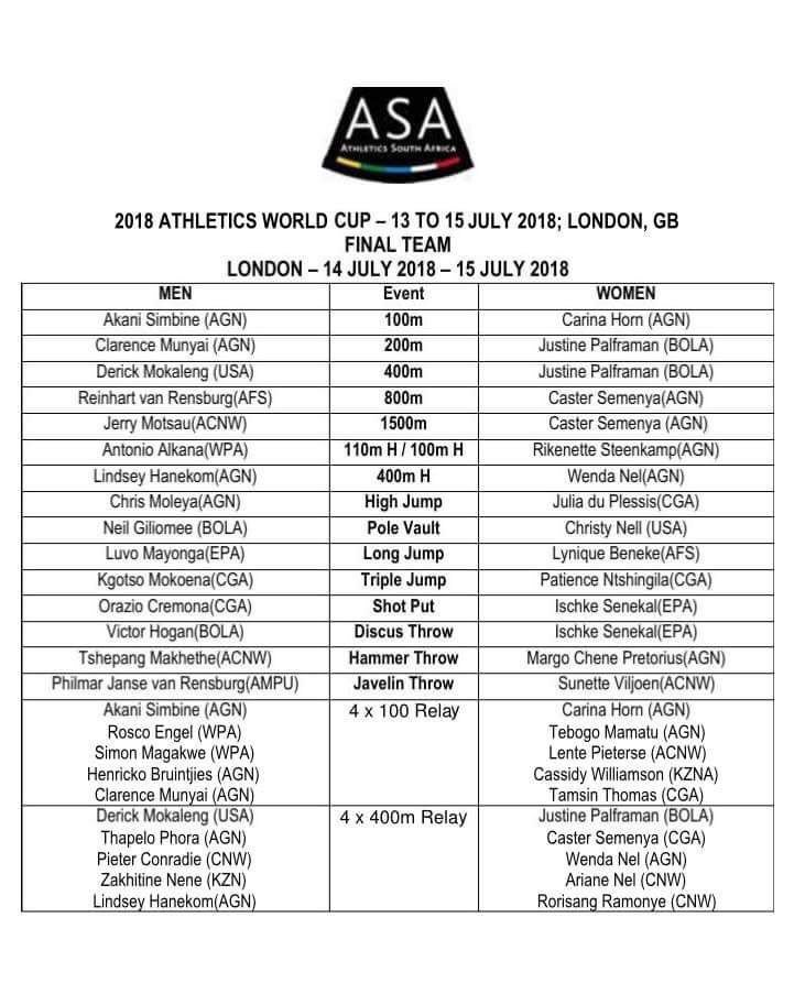 AthWorldCup's tweet photo. 💥 WE HAVE OUR FIRST TEAM CONFIRMED FOR THE @AthWorldCup!

🇿🇦 Here are the athletes that will represent South Africa at the @LondonStadium on July.

💪 An incredibly strong team, they'll be difficult to beat.

https://t.co/PXt9p2MBBT  | The track. The field. The 🌎. https://t.co/Npa7y8UWD8