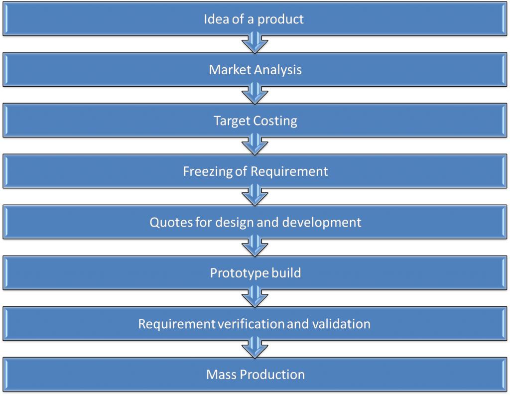 argusembedded's tweet photo. How to calculate target cost for Electronic Products? https://t.co/zHKivA8738 https://t.co/sqOIm1gShU