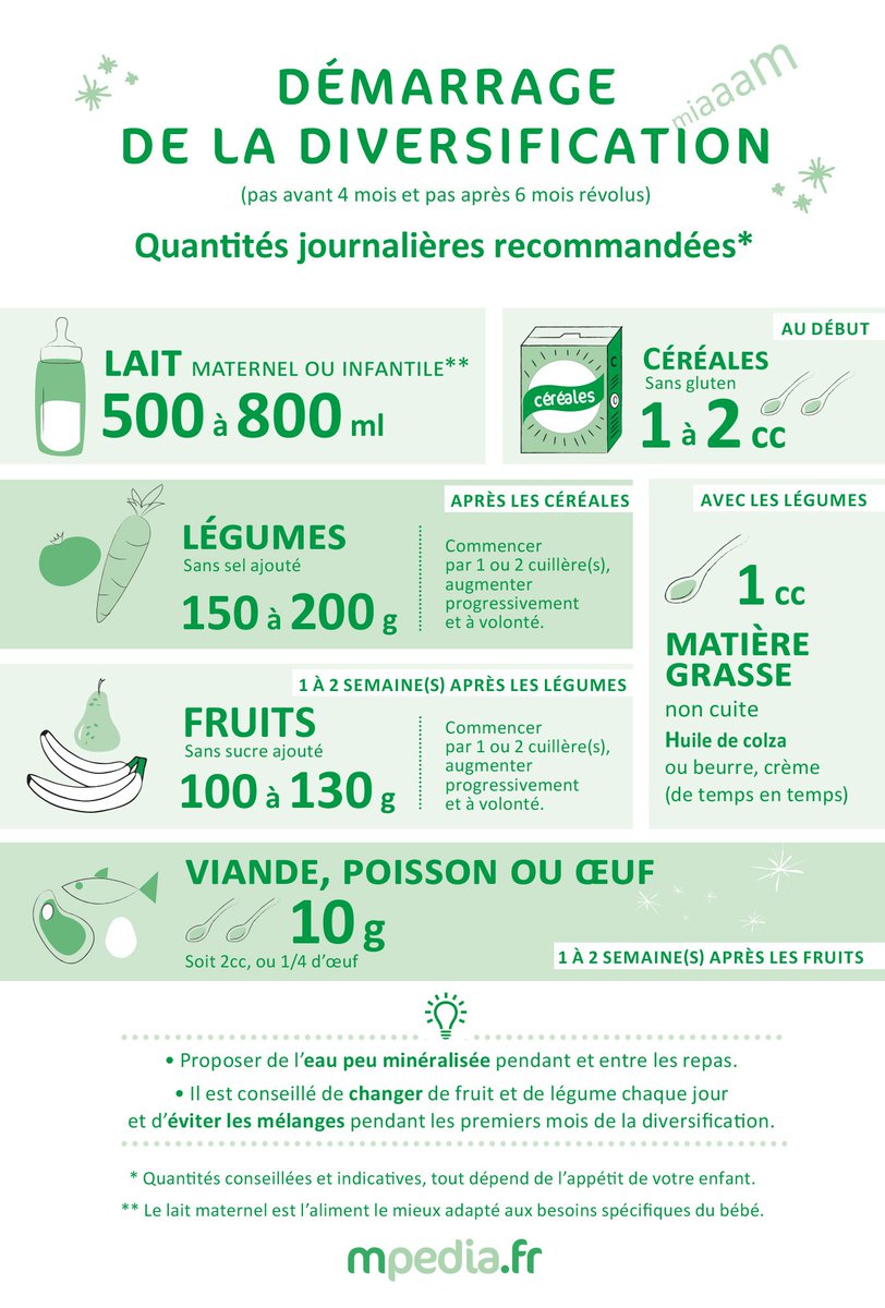 Mpedia Demarrage De La Diversification Les Quantites Journalieres Recommandees Plus D Infos T Co Bvkibm8t6i Alimentation Bebe Alimentsenfance T Co Yw9tfwdovo Mpedia Demarrage De La Diversification Les Quantites Journalieres Recommandees Plus D Infos T Co Bvkibm8t6i Alimentation Bebe Alimentsenfance T Co Yw9tfwdovo
