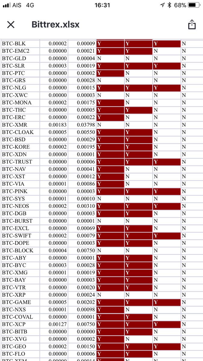 tradingroomapp's tweet image. Can some one do FA on #binance coins which have lost more than 90-95% from low to high on last 24 months. We have compiled a list

So if something crashed from 100 to 5 &amp;amp; if it’s good &amp;amp; if we enter now, even if it pulls back to 38.2% it can deliver 600-700% returns

Like it?